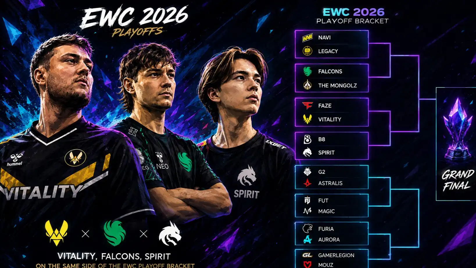 Vitality, Falcons, Spirit Land on Same Side of EWC 2026 Playoff Bracket